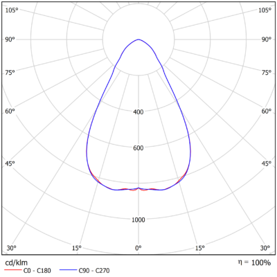 Sigma_G3_Light-Distribution_Image_Medium_60°