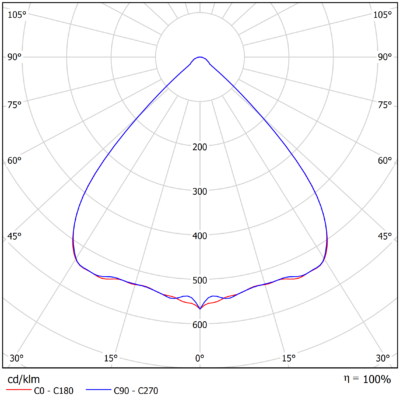 Sigma_G3_Pro_Light-Distribution_Image_90°_deg