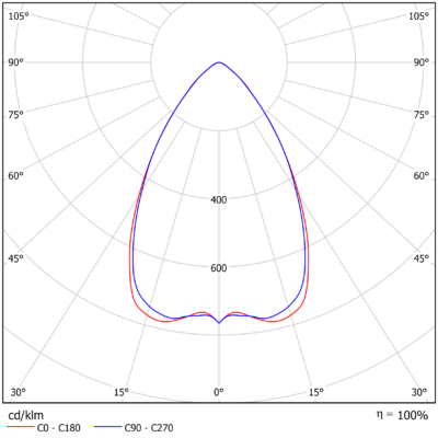 Sigma_G3_Pro_Light-Distribution_Image_Medium_60°