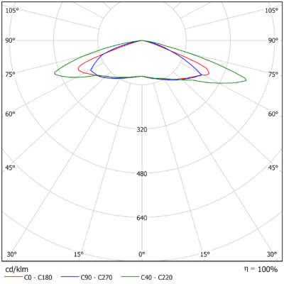 Sirius_Flood_G2_Light-Distribution_Image_M09