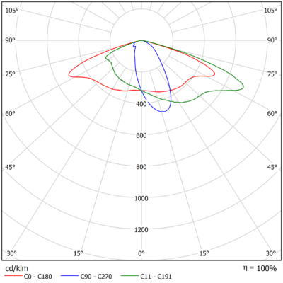 Sirius_Flood_G2_Light-Distribution_Image_S02