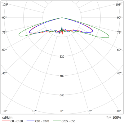 Sirius_Flood_G2_Light-Distribution_Image_S09