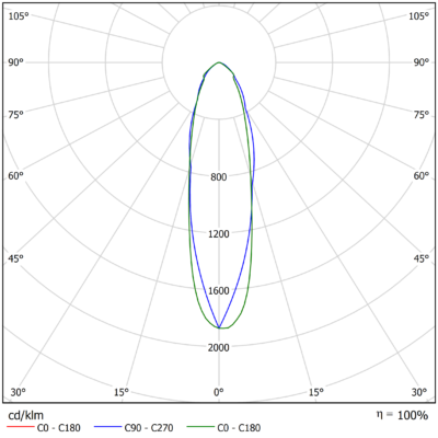 Sirius_Flood_G2_Light-Distribution_Image_S20