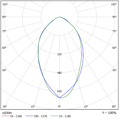 Sirius_Flood_G2_Light-Distribution_Image_S21