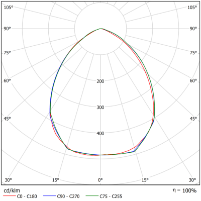 Sirius_Flood_G2_Light-Distribution_Image_S22