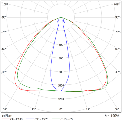 Sirius_M_G2_Light-Distribution_Image_03_740_2v0