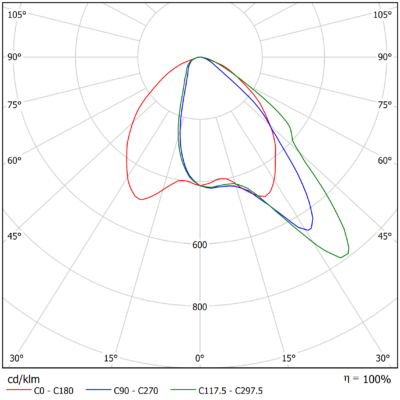 Sirius_M_G2_Light-Distribution_Image_04_740_2v0