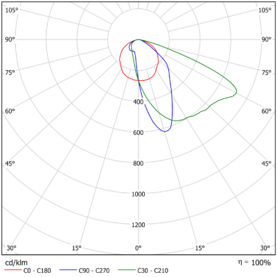 Sirius_M_G2_Light-Distribution_Image_05_740_2v0