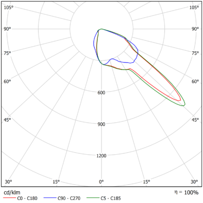 Sirius_M_G2_Light-Distribution_Image_06_740_2v0