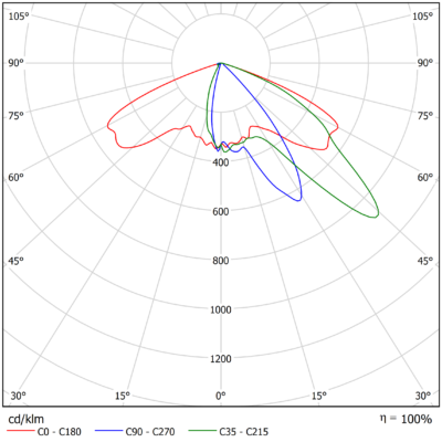 Sirius_M_G2_Light-Distribution_Image_10_740_2v0