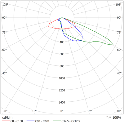 Sirius_M_G2_Light-Distribution_Image_12_740_2v0