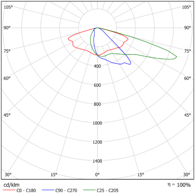 Sirius_S_G2_Light-Distribution_Image_01_1v1_40W_asti