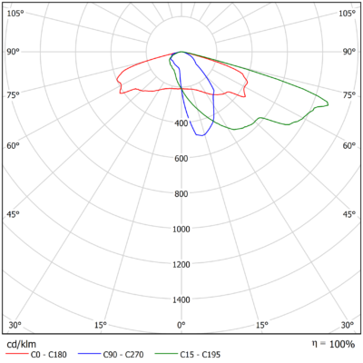 Sirius_S_G2_Light-Distribution_Image_02_1v1_40W_asti