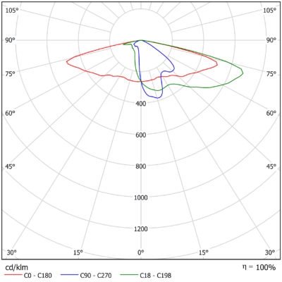 Sirius_S_G2_Light-Distribution_Image_07_1v1_40W_asti