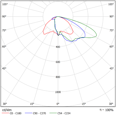 Sirius_S_G2_Light-Distribution_Image_08_1v1_40W_asti