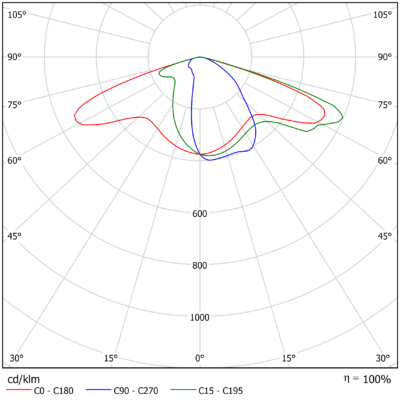 Sirius_S_G2_Light-Distribution_Image_13_1v1_40W_asti