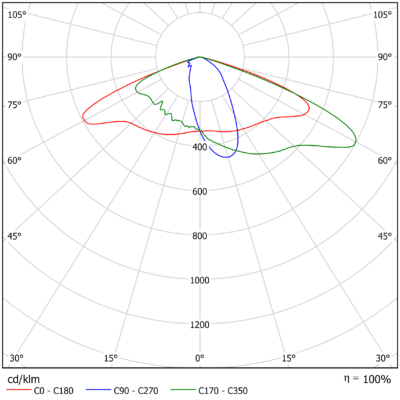 Sirius_S_G2_Light-Distribution_Image_S02_1v1