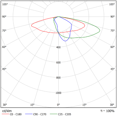 Sirius_S_G2_Light-Distribution_Image_S07_1v1