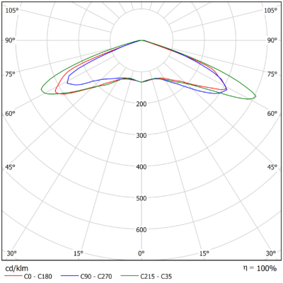 Sirius_S_G2_Light-Distribution_Image_S09_1v2