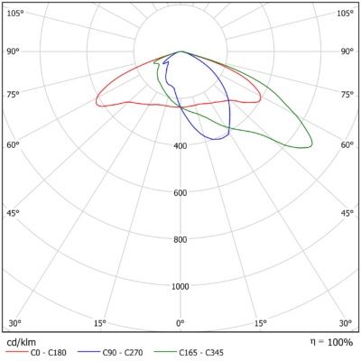 Sirius_S_G2_Light-Distribution_Image_S11_1v2