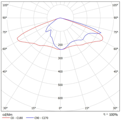 Sirius_S_G2_Light-Distribution_Image_S14_1v1