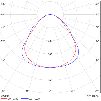 Square_Basic_Light-Distribution_Image_Microprism