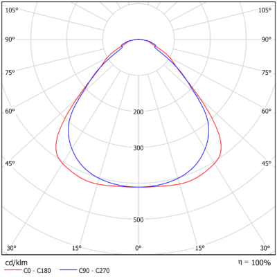 Square_G2_Light-Distribution_Image_Microprism