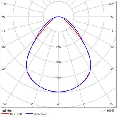 Square_G3_Light-Distribution_Image_MP