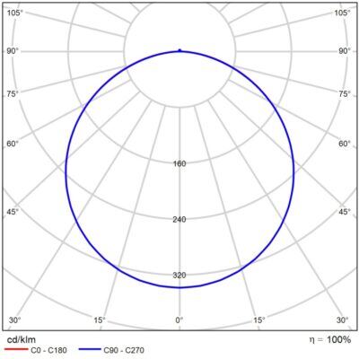 Square_G3_Light-Distribution_Image_Opal