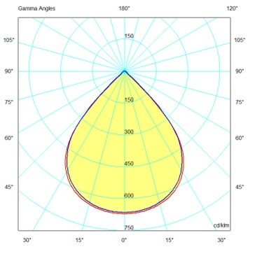 Upsilon_Light-Distribution_Image