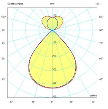 Upsilon_Light-Distribution_Image_Up-Down_35_65
