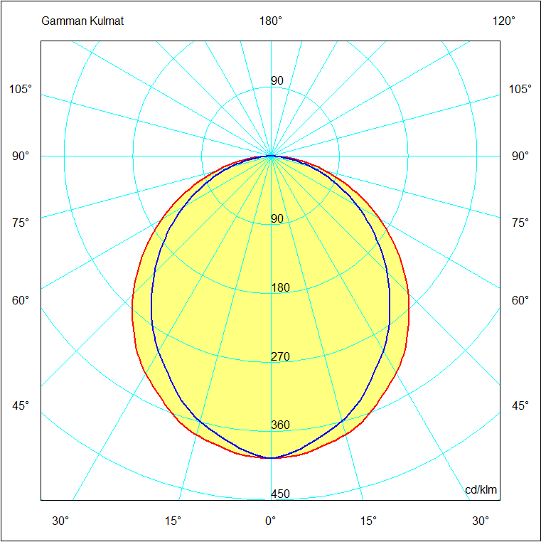 Light distribution opal OP