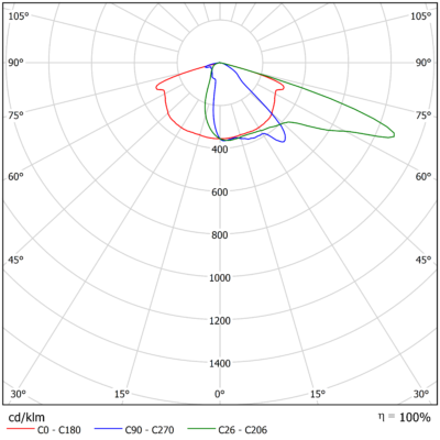 Vega_L_Light_Distribution_Image_01_Optic_Family_A