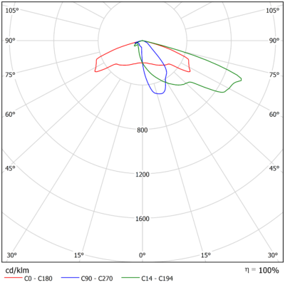 Vega_L_Light_Distribution_Image_02_Optic_Family_A