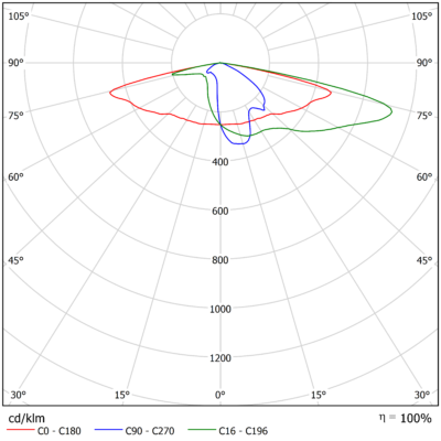 Vega_L_Light_Distribution_Image_07_Optic_Family_A