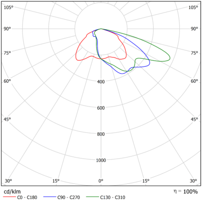 Vega_L_Light_Distribution_Image_08_Optic_Family_A