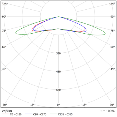Vega_L_Light_Distribution_Image_09_Optic_Family_A
