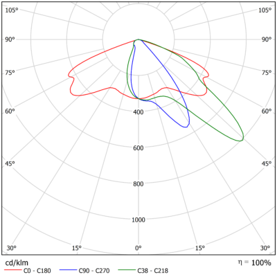 Vega_L_Light_Distribution_Image_10_Optic_Family_A