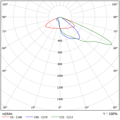 Vega_L_Light_Distribution_Image_12_Optic_Family_A