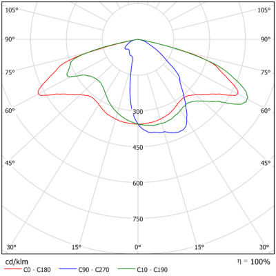Vega_L_Light_Distribution_Image_13_Optic_Family_A