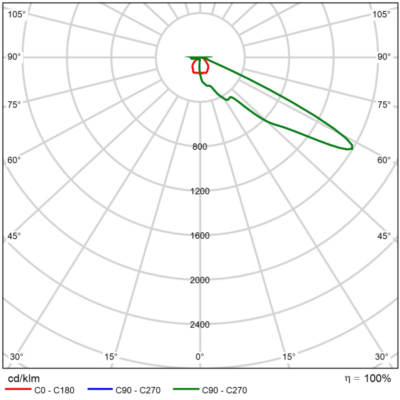 Vega_L_Light_Distribution_Image_17_Optic_Family_A