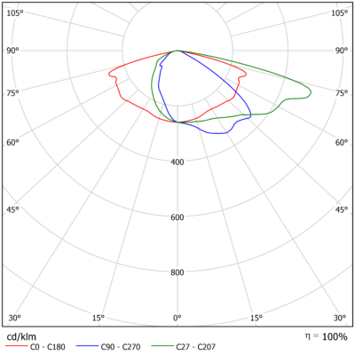 Vega_L_Light_Distribution_Image_V01_Optic_Family_B