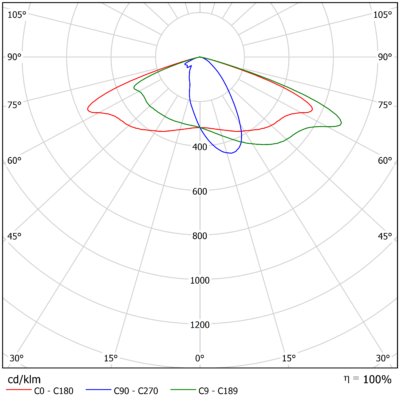 Vega_L_Light_Distribution_Image_V02_Optic_Family_B