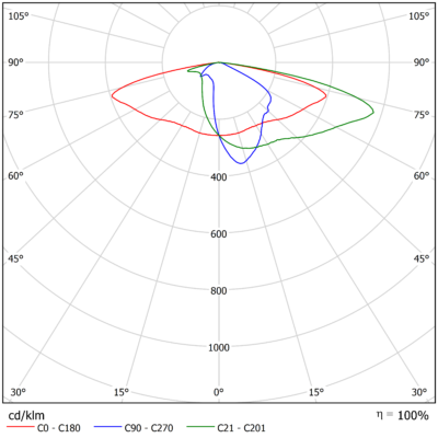 Vega_L_Light_Distribution_Image_V07_Optic_Family_B