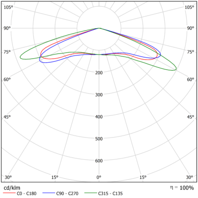 Vega_L_Light_Distribution_Image_V09_Optic_Family_B