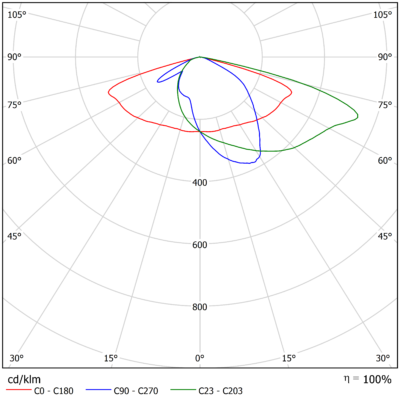 Vega_L_Light_Distribution_Image_V11_Optic_Family_B