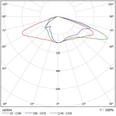 Vega_L_Light_Distribution_Image_V14_Optic_Family_B