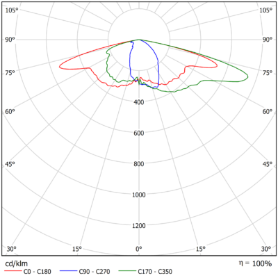 Vega_L_Light_Distribution_Image_V18_Optic_Family_B