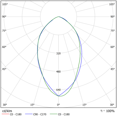 Vega_L_Light_Distribution_Image_V21_Optic_Family_B