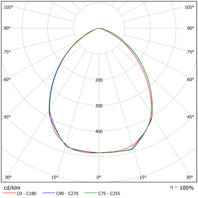 Vega_L_Light_Distribution_Image_V22_Optic_Family_B